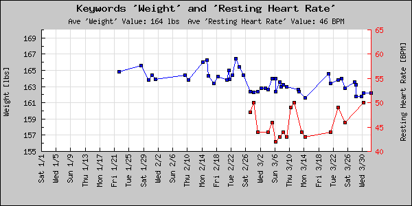 Image plot_keyword