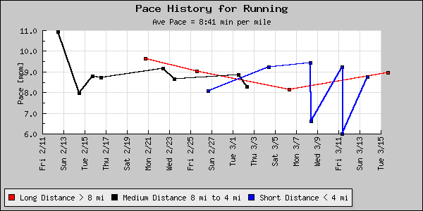 Image plot_pace_dist_split