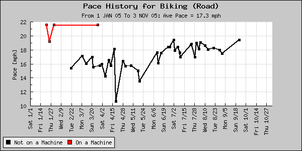 Image plot_pace_machsplit