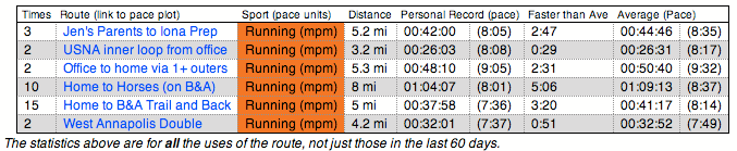 Image route_stat2