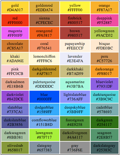 Image colorchart