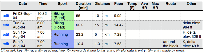 Image log_table