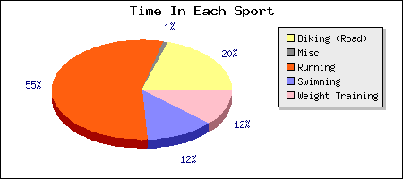 Image plot_hourspie