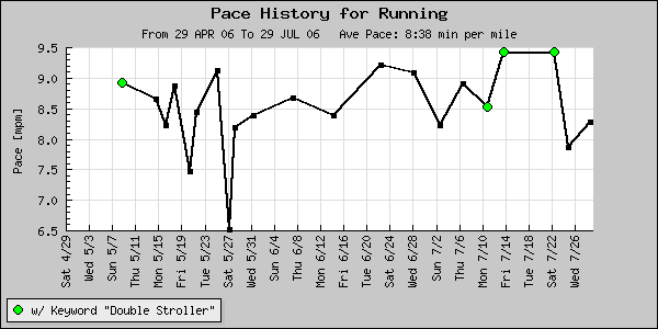 Image plot_pace_keyword