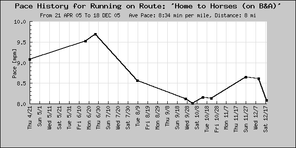 Image plot_pace_route