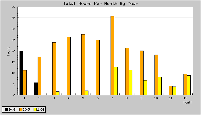 Image plot_yearly