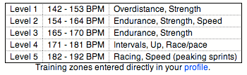 Image table_trainingzones