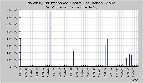 Image plot_cost