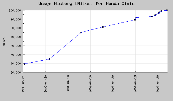 Image plot_mileage