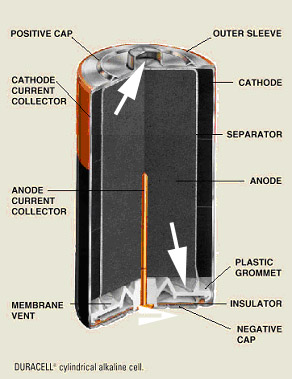 batterycutaway.jpg (40464 bytes)