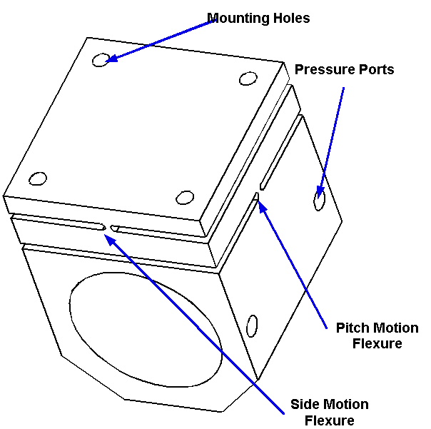 bushing_mount_free_flex.jpg (80690 bytes)