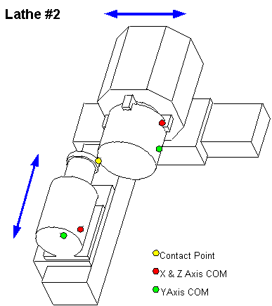 lathe2_cncpt.gif (6824 bytes)