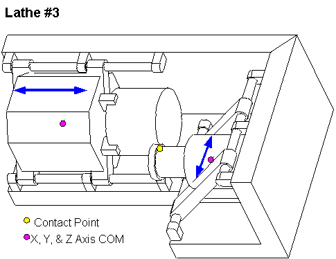 lathe3_cncpt.gif (6824 bytes)