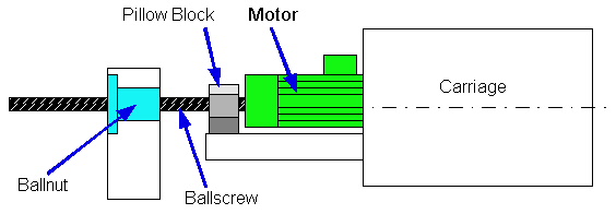 drive_motor_on_car.jpg (27473 bytes)