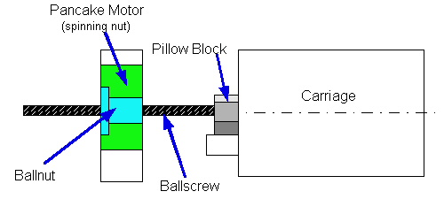 drive_nut.jpg (25932 bytes)