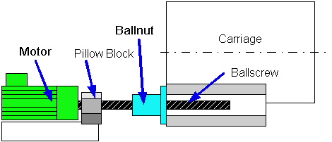drive_offset_stem.jpg (27139 bytes)