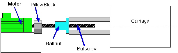 drive_stem.jpg (27808 bytes)