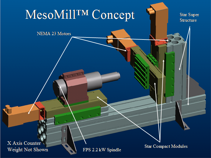 MesoMill Overview