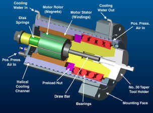 spindle3.JPG (55829 bytes)